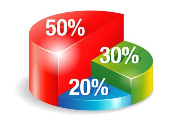 Säästämisen 50, 30, 20 -sääntö